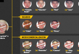 Este es el organigrama de la red criminal que manejaba el "Cojo Mame" desde el penal de Juliaca. (Foto El Comercio)