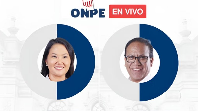 Resultados electorales al 100%: Keiko Fujimori 50.135 % y Roberto Sánchez 49.865 %