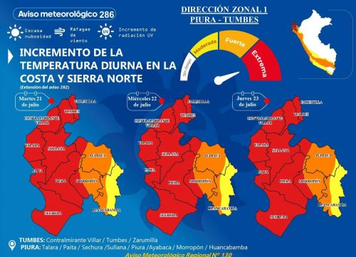 Piura y Tumbes reportan temperaturas récord de hasta 36 °C y  Senamhi alerta que calor continuará