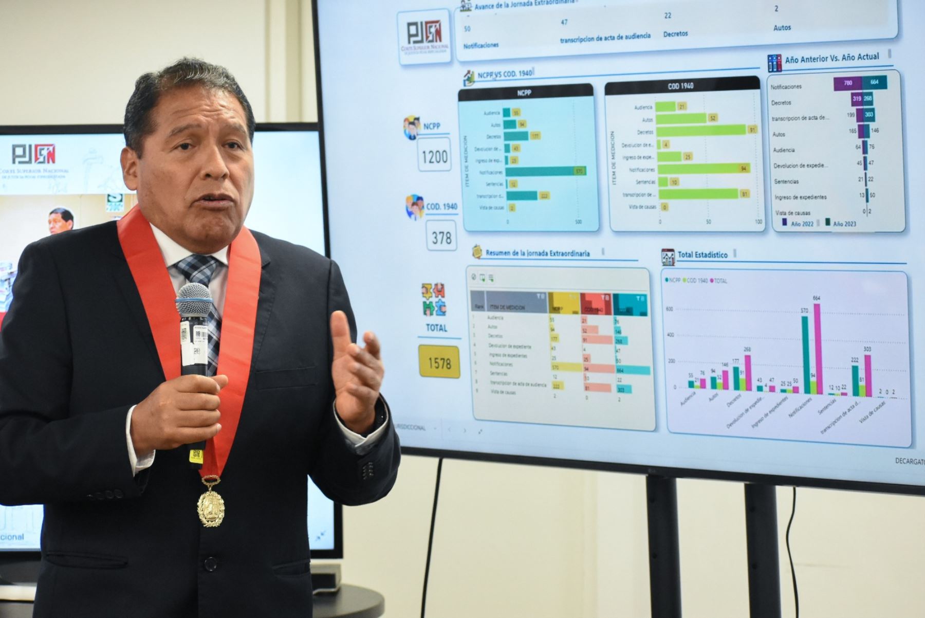 Corte Superior Nacional busca mantener crecimiento sostenido en producción de sentencias