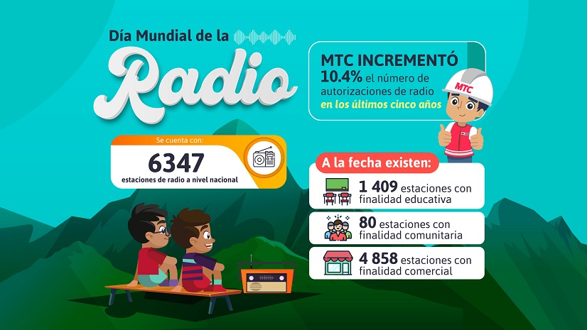MTC incrementó en 10.4% las autorizaciones de radio en los últimos cinco años