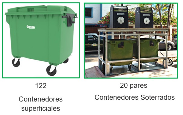 Esta semana llegan 162 contenedores y 2989 papeleras para Trujillo