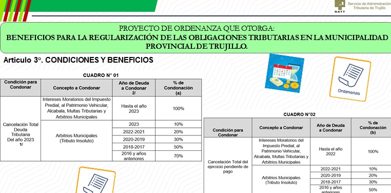Aprueban beneficios para regularizar obligaciones tributarias con el SATT