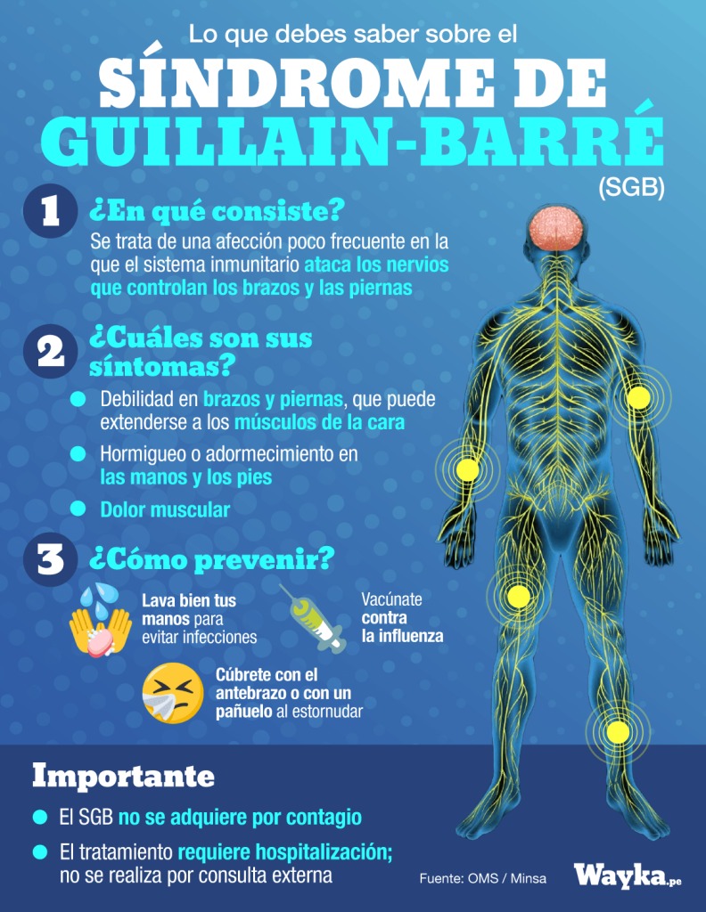 La Libertad: descartan contagio del síndrome de Guillain Barre por consumo de aves