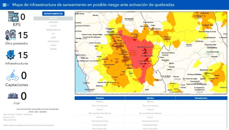 Instan a empresas de agua potable a cumplir con planes de contingencia ante lluvias intensas
