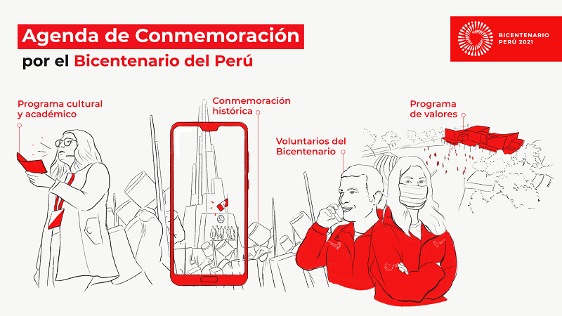 Aprueban actualización de Agenda  "Conmemoración del Bicentenario de la Independencia del Perú"