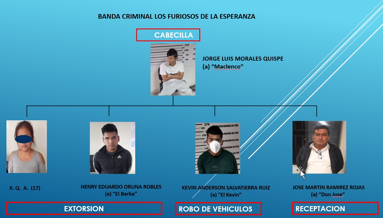 Desarticulan banda dedicada al robo de vehículos y a la extorsión en La Esperanza