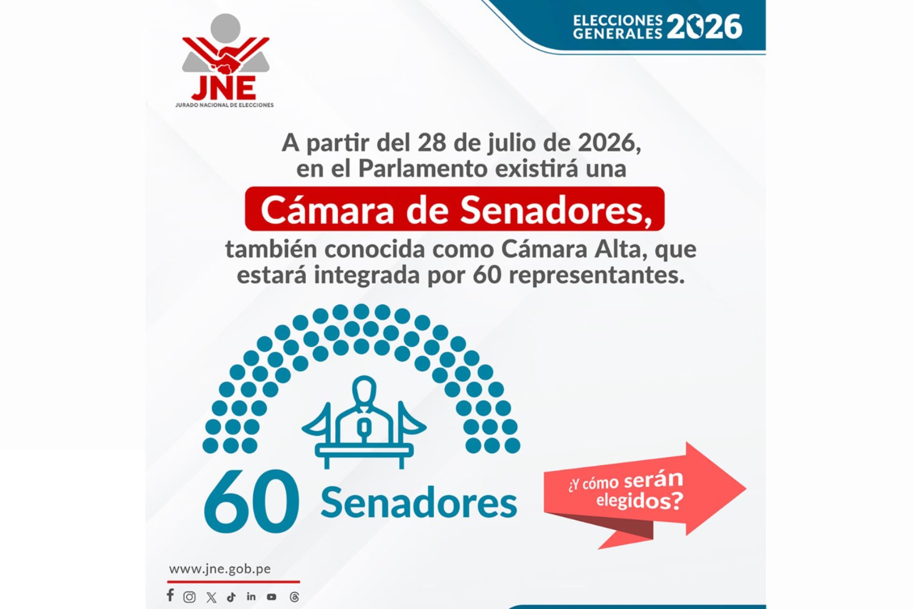 Conoce sobre la elección de los 60 de senadores y qué funciones cumplirán