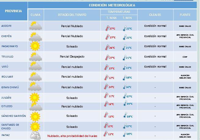 Lluvias en Sierra liberteña persistirán en los próximos tres días 
