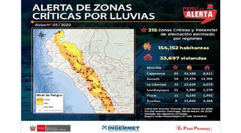 Lluvias en la Costa y Sierra norte pone en riesgo 35 puntos en La Libertad