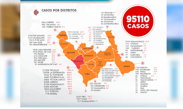 La Libertad: gerente de Salud advierte que situación por el covid-19 empeorará en los próximos días