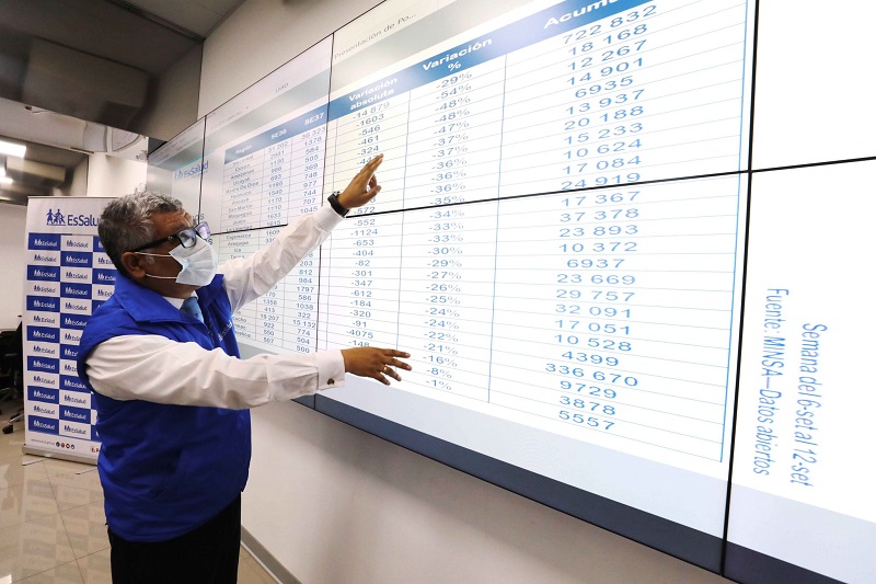 La Libertad: Essalud revela caída de 35% de contagios por covid-19 en esta región