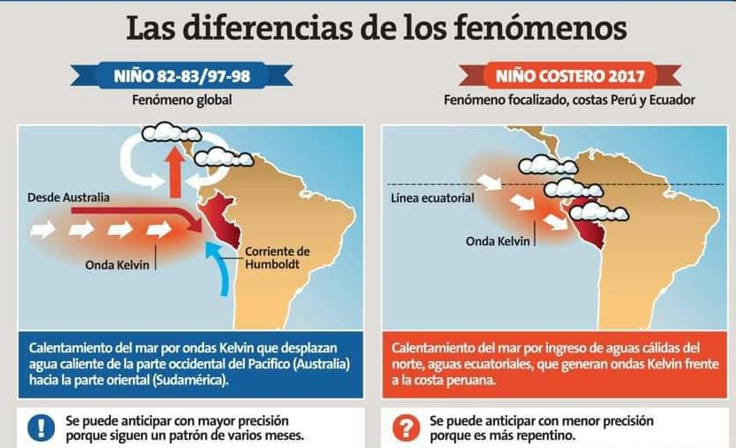La Libertad fue arrasada por "El Niño Costero"