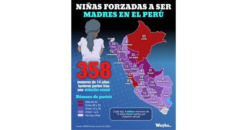 Los Hermanitos y Las niñas (no) madres