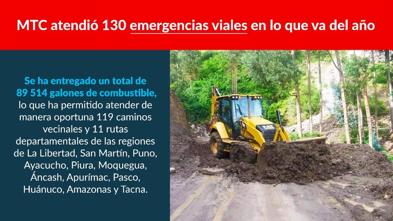 Ministerio de Transportes atendió 130 emergencias viales en lo que va del año