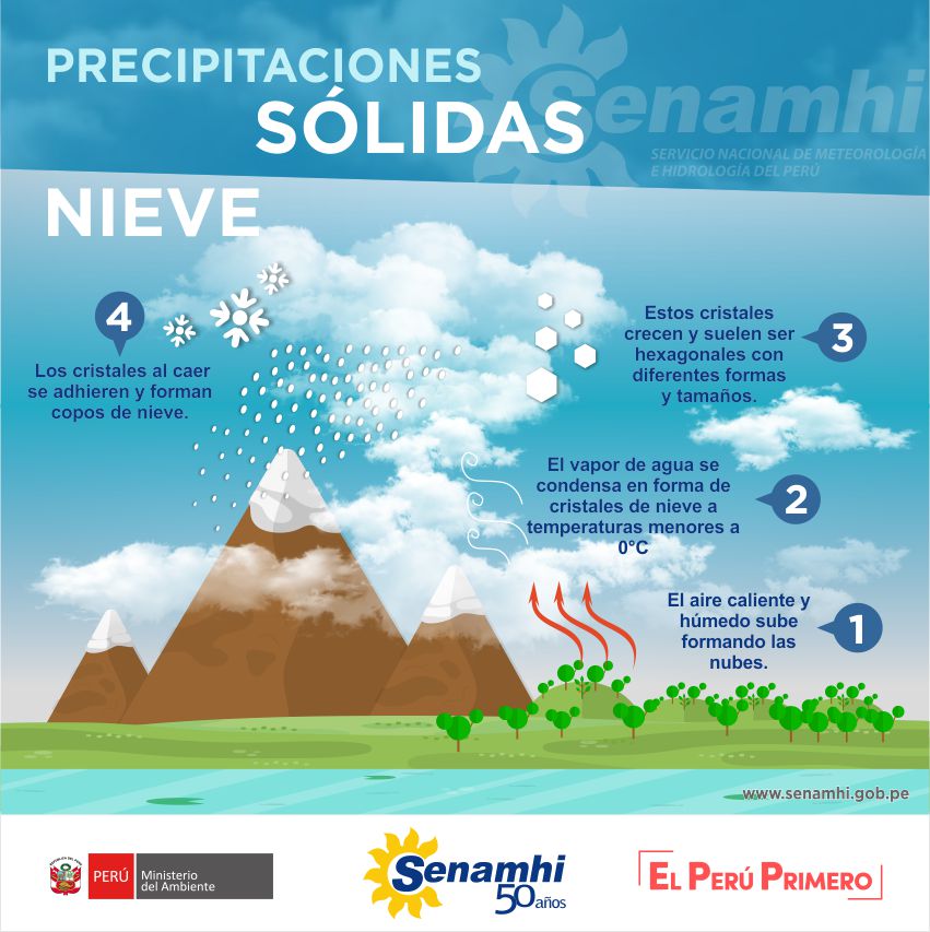 Senamhi pronostica lluvias, nevadas y granizadas en sierra de La Libertad y otros 15 departamentos