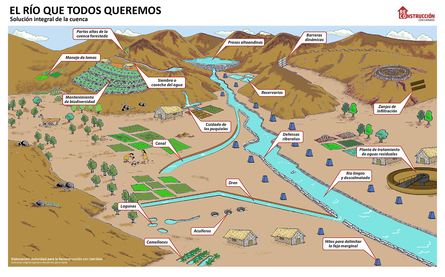 Transfieren S/ 42.5 millones para ejecutar solución integral a ríos que se desbordan por fenómenos naturales