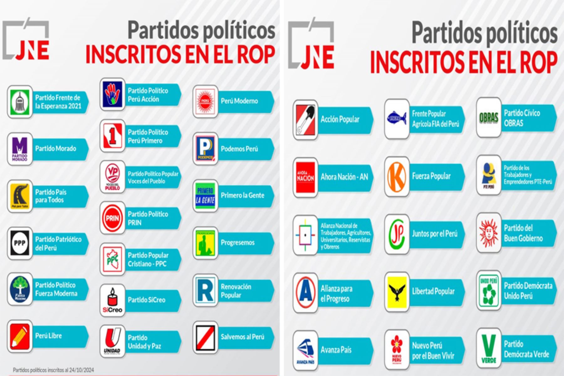 En total son 37 los partidos políticos con inscripción vigente