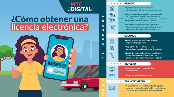 Licencia de conducir electrónica ya está a disposición de la ciudadanía