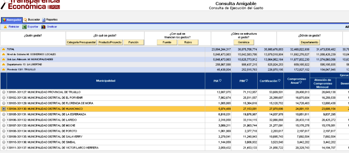 Municipio de Huanchaco ejecutó el 75.1% de su presupuesto en obras