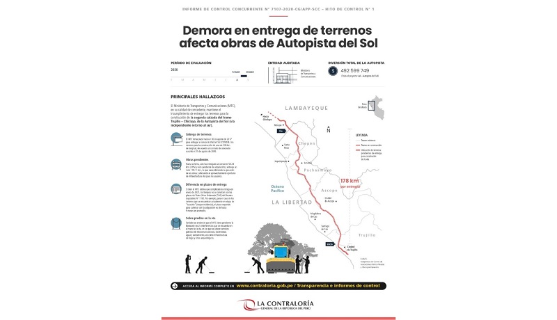 Contraloría advierte demora en entrega de terrenos que afecta obras de Autopista del Sol