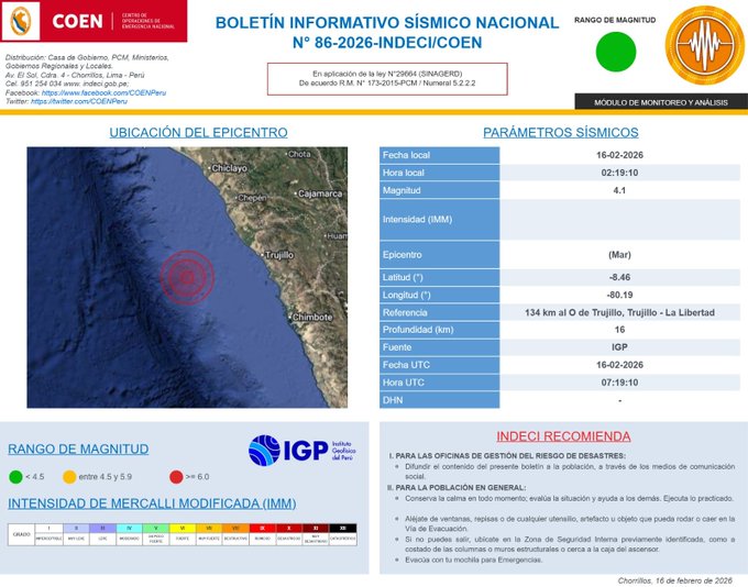Temblor hoy en Perú: sismo de magnitud 4.1 se registró esta madrugada en Trujillo
