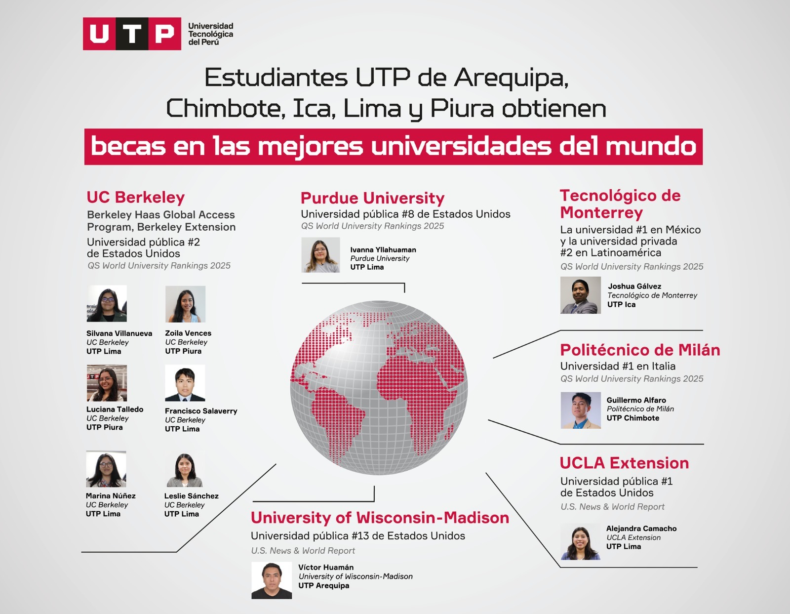 Alumnos de UTP son becados en prestigiosas universidades como Purdue University, UC Berkeley, UCLA Extension y Politécnico de Milán