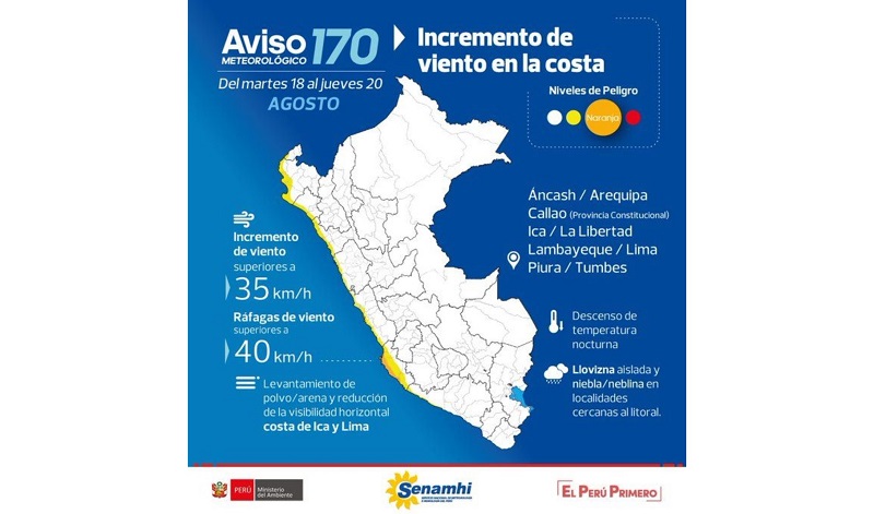 Alertan que velocidad del viento aumentará en la Costa  hasta el 19 de agosto