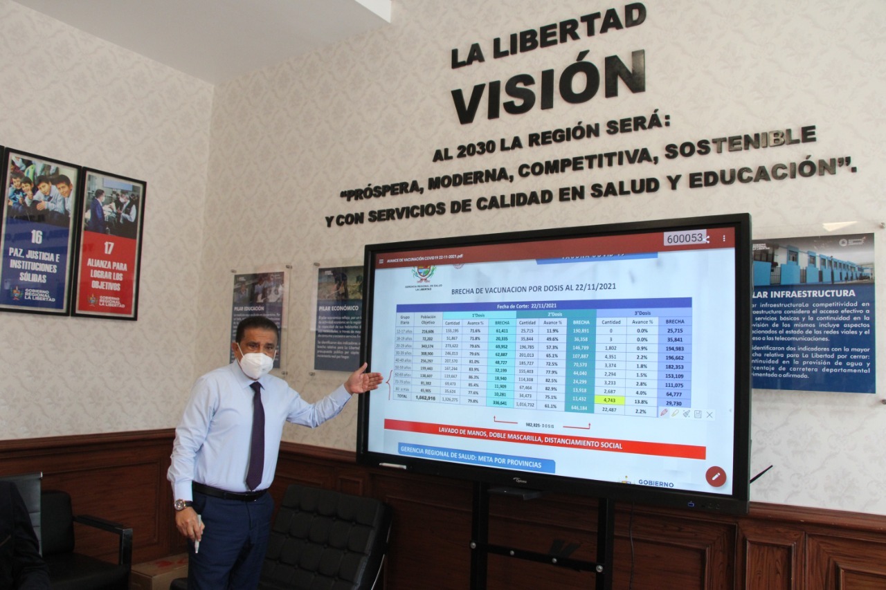 Más de 300 000 liberteños todavía no acuden a recibir su segunda dosis contra la covid-19