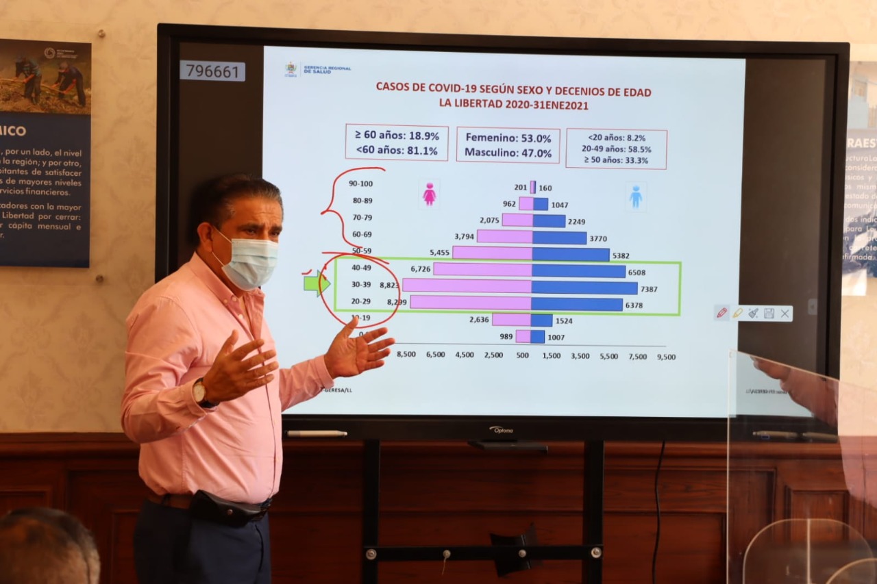 Personas que vengan de Ancash no podrán entrar a La Libertad a partir de mañana