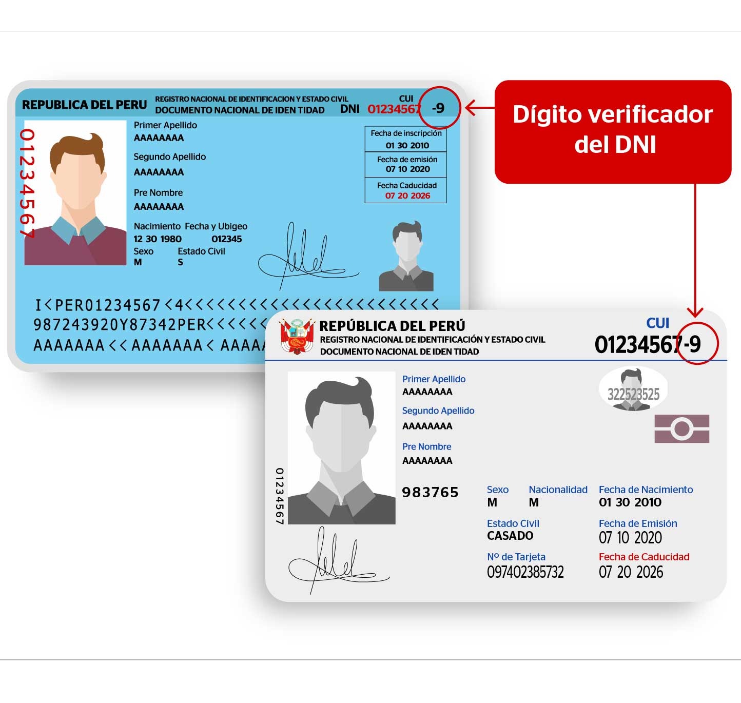 Retiro AFP 2024: ¿sabes cuál es el dígito verificador del DNI?