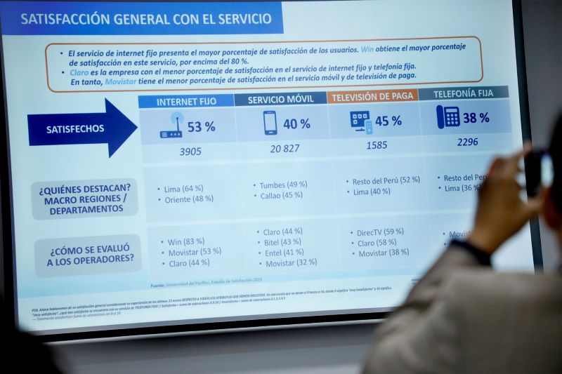 Al 53% llegó satisfacción de usuarios con el servicio de internet fijo en el 2023, según Osiptel